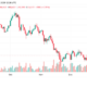 Santiment Bitcoin FOMO - bitcoin price chart