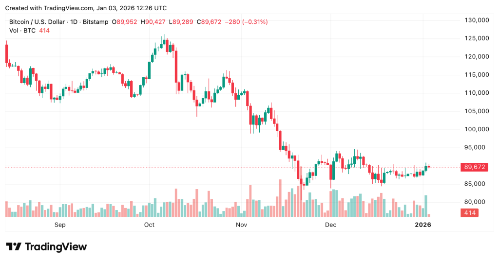 Santiment Bitcoin FOMO - bitcoin price chart