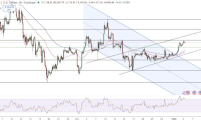 Ethereum Price Prediction: Vitalik’s Network Upgrade and $3,600 Path Ahead