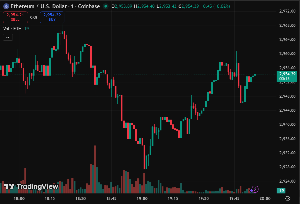 Crypto Fundamentals Hit Records in Q4 2025 as Prices Lagged