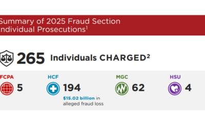 DOJ Targets Crypto Fraud in ‘America First’ Blitz as AI Scams Spike 450%