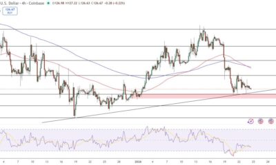 Solana Price Prediction: Why $126 Could Be the Calm Before SOL’s Next Surge