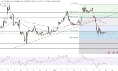 Ethereum Price Prediction: $3,000 Rejected, But On-Chain Data Tells Another Story