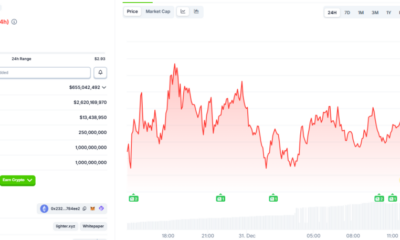 LIT Token Plunges 22% as Lighter Airdrop Distribution Goes Live