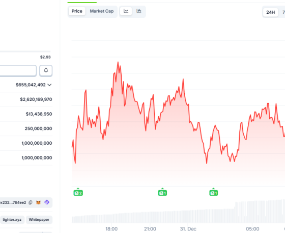 LIT Token Plunges 22% as Lighter Airdrop Distribution Goes Live