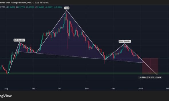 MNT USDT 1-day chart, bearish head-and-shoulder pattern. Source: TradingView.