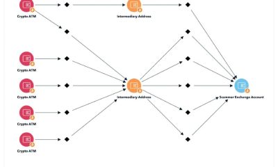 Chinese National Crypto Fraud - TRM Lab Chart