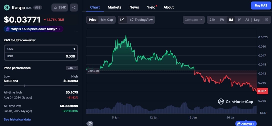 Kaspa Crypto Price Graph via CoinMarketCap