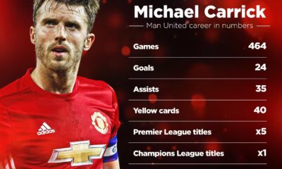 Michael Carrick Man United stats (timeless)