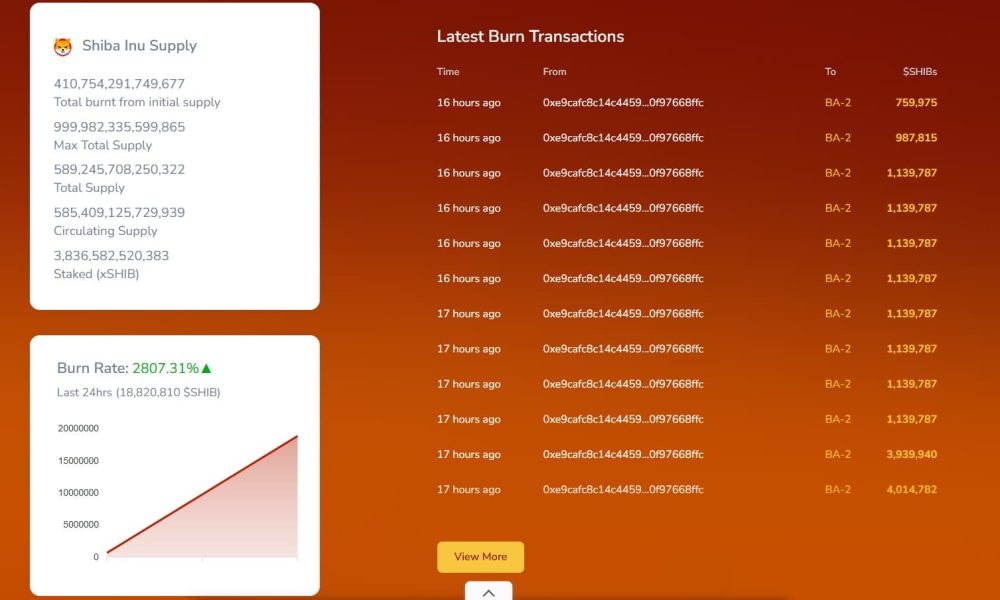 Shiba Inu Burn Rate