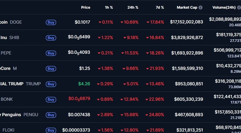 Shiba Inu CoinMarketCap Ranking