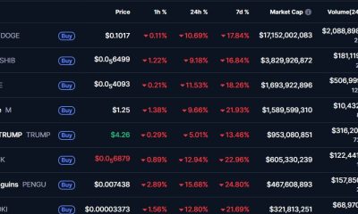 Shiba Inu CoinMarketCap Ranking
