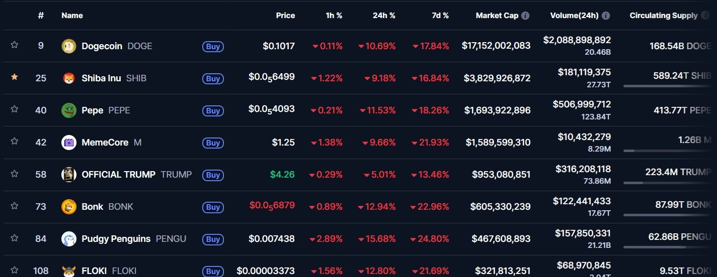 Shiba Inu CoinMarketCap Ranking