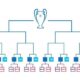 CL play-offs explained