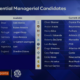 Potential candidates for Man Utd to appoint as their head coach