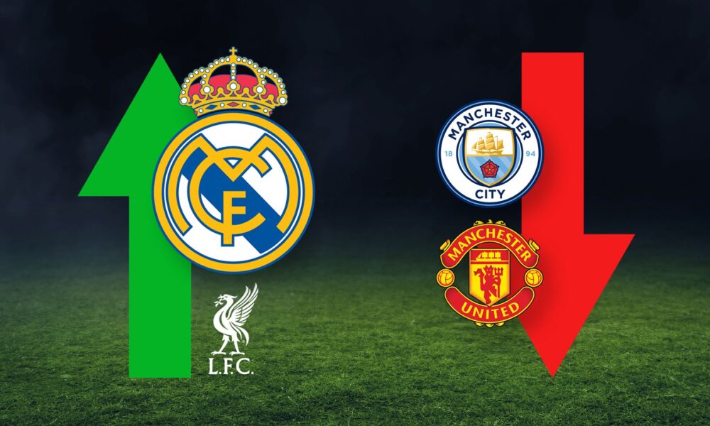 Deloitte Football Money League: Man Utd fall to lowest position with Liverpool the highest-earning PL club and Real Madrid top | Football News