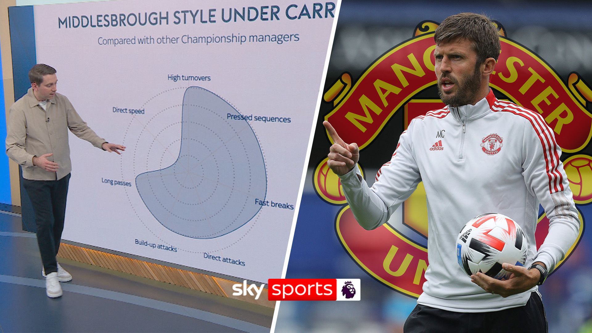 4-3-3 to return?! How Man Utd could set up under Carrick?