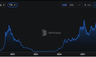 Solana TVL via DefiLlama