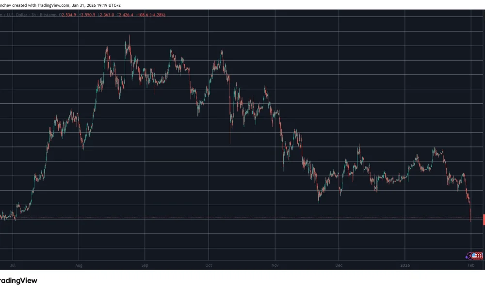 ETHUSD Jan 31. Source: TradingView