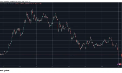 ETHUSD Jan 31. Source: TradingView