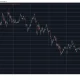 ETHUSD Jan 31. Source: TradingView