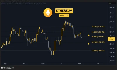 eth_price_chart_300126