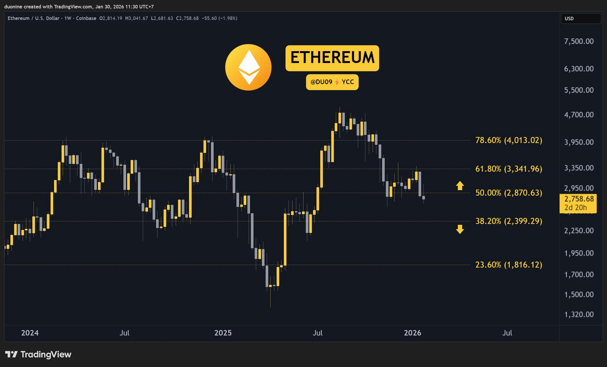 eth_price_chart_300126
