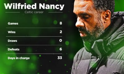 Wilfried-Nancy-Celtic-record-timeless