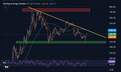 Zcash Crypto Price Graph via CoinMarketCap