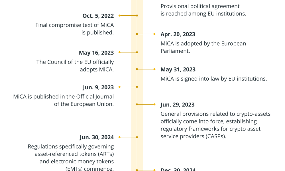 What’s Next for Crypto in EU After Lagarde Leaves?