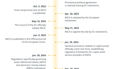 What’s Next for Crypto in EU After Lagarde Leaves?