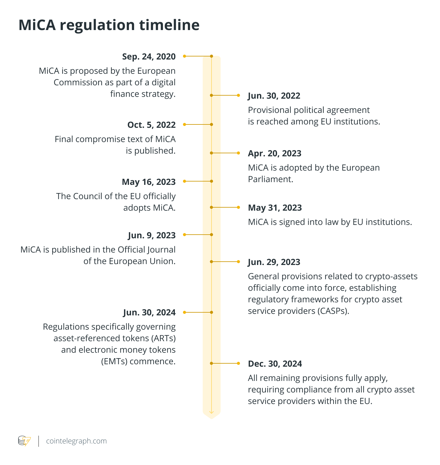 What’s Next for Crypto in EU After Lagarde Leaves?