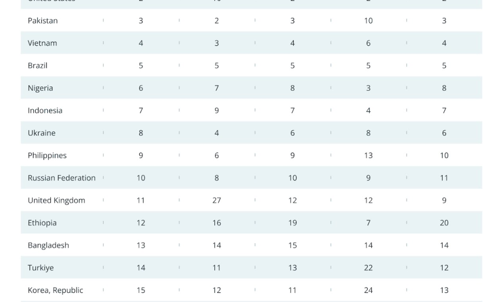 Vietnam Draft Rules Propose 0.1% Tax on Crypto Transfers