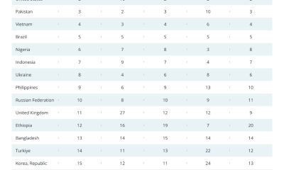 Vietnam Draft Rules Propose 0.1% Tax on Crypto Transfers