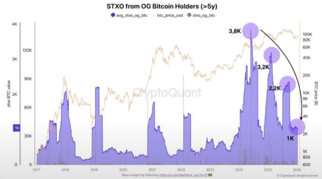 Bitcoin Price Rises as Spot Bitcoin ETFs Attract $1.42B in Inflows