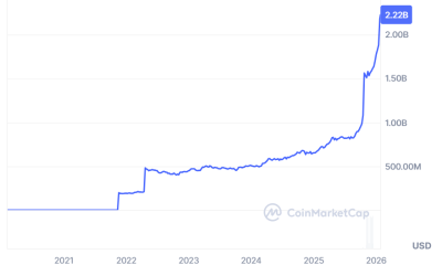 Gold Takes the Lead as Dollar Slides, BTC Recast as Companion