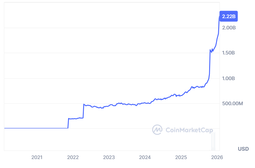 Gold Takes the Lead as Dollar Slides, BTC Recast as Companion