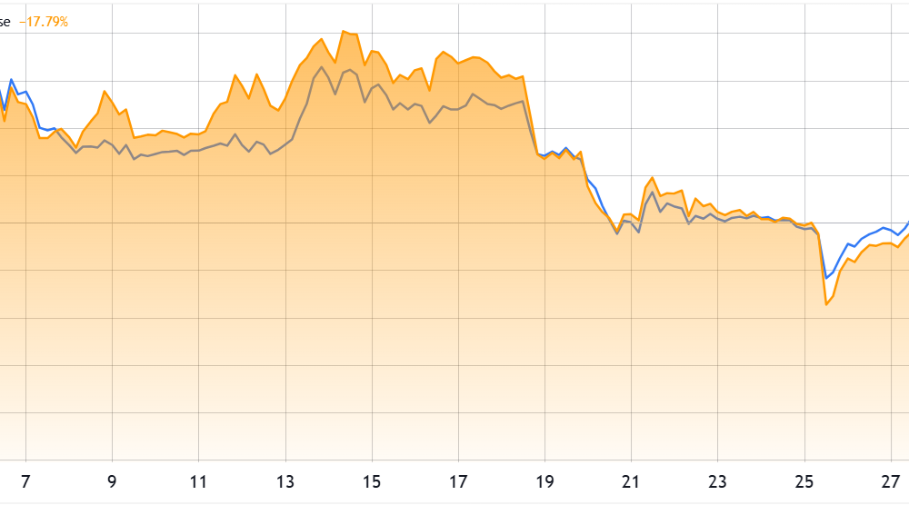 Cryptocurrencies, Government, Ethereum, Technology, Markets, United States, Market Analysis, Solana, Nansen