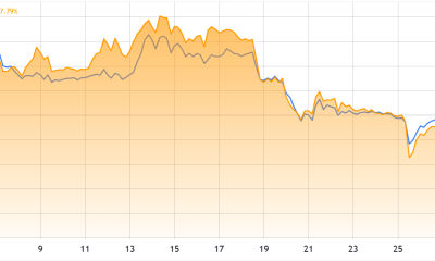 Cryptocurrencies, Government, Ethereum, Technology, Markets, United States, Market Analysis, Solana, Nansen