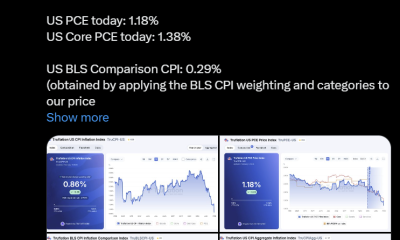 Alternative Inflation Data Shows Sharp Cooling in US CPI