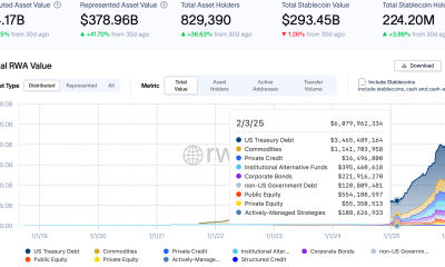 Tokenization, RWA Tokenization
