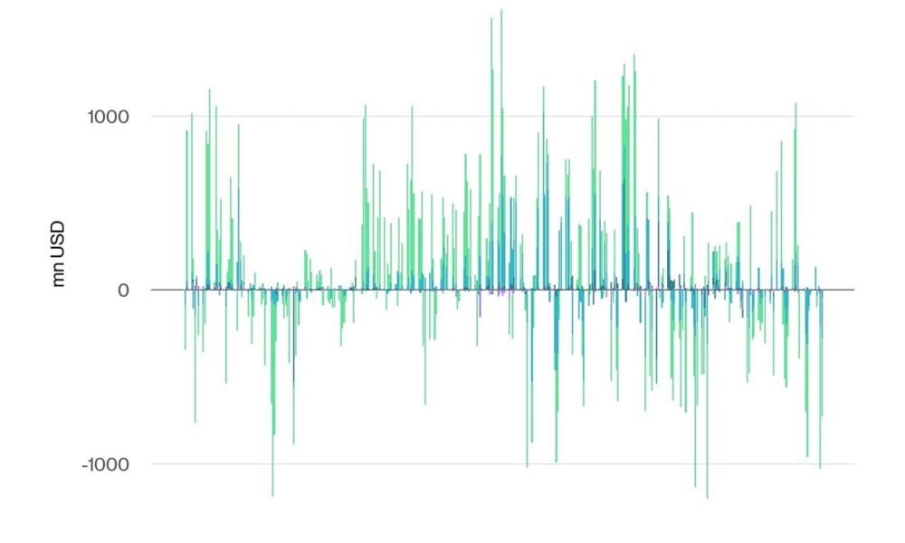Coinbase, Cryptocurrencies, Business, Bitcoin Price, Technology, Markets, United States, Cryptocurrency Exchange, Binance, Price Analysis, Market Analysis, Bitcoin ETF, ETF