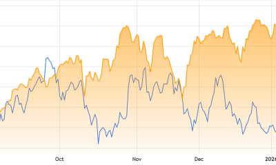Here’s 4 Supporting Data Points