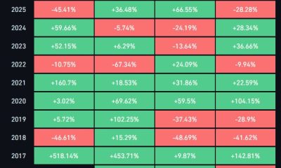 Lack Of Leverage And Metals Rally Drag Down Ether Tom Lee