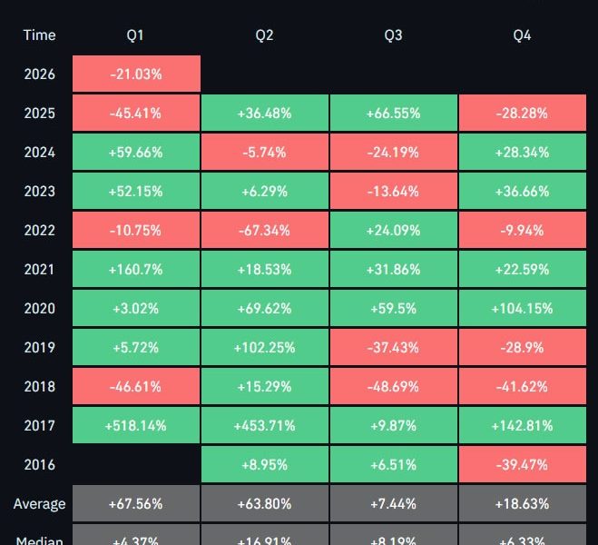 Lack Of Leverage And Metals Rally Drag Down Ether Tom Lee
