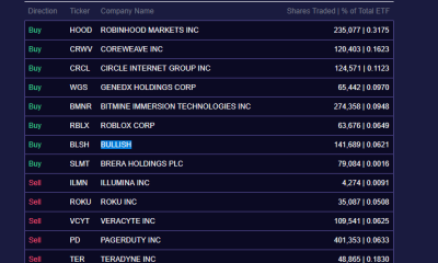 ARK Invest Upped Exposure To Crypto Stocks Amid Market Downturn