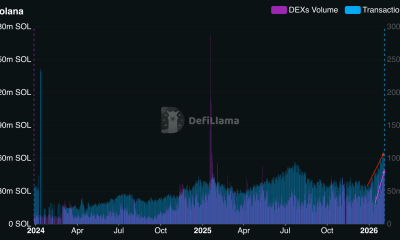 Solana activity metrics