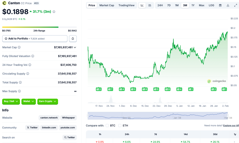 RWA, RWA Tokenization, Canton