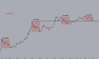 Bitcoin Struggles to Reclaim $80K as Gold and Silver Rally