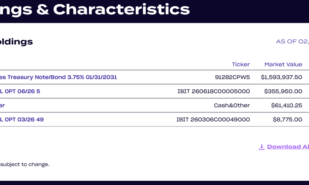 Adoption, Ethereum ETF, Bitcoin ETF, ETF